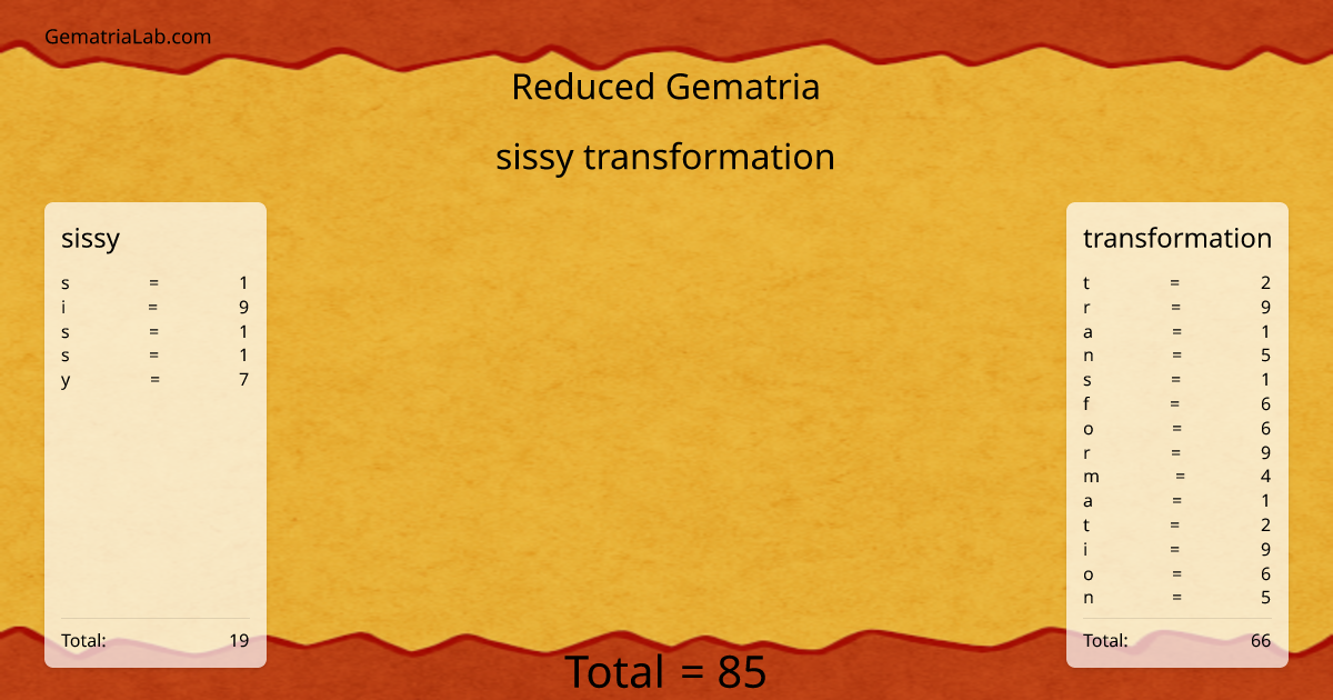 sissy transformation in reduced Gematria